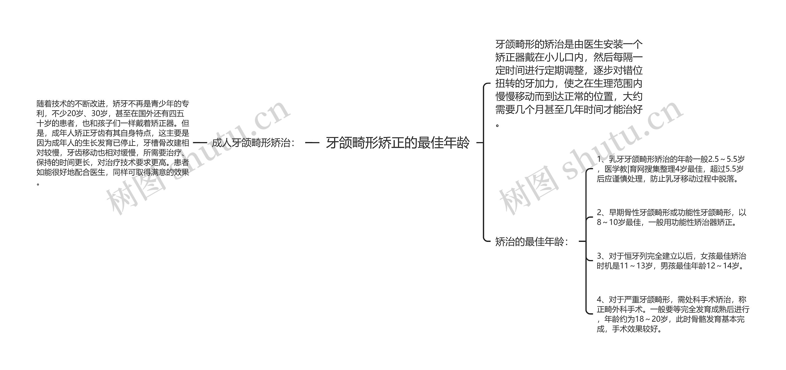 牙颌畸形矫正的最佳年龄思维导图