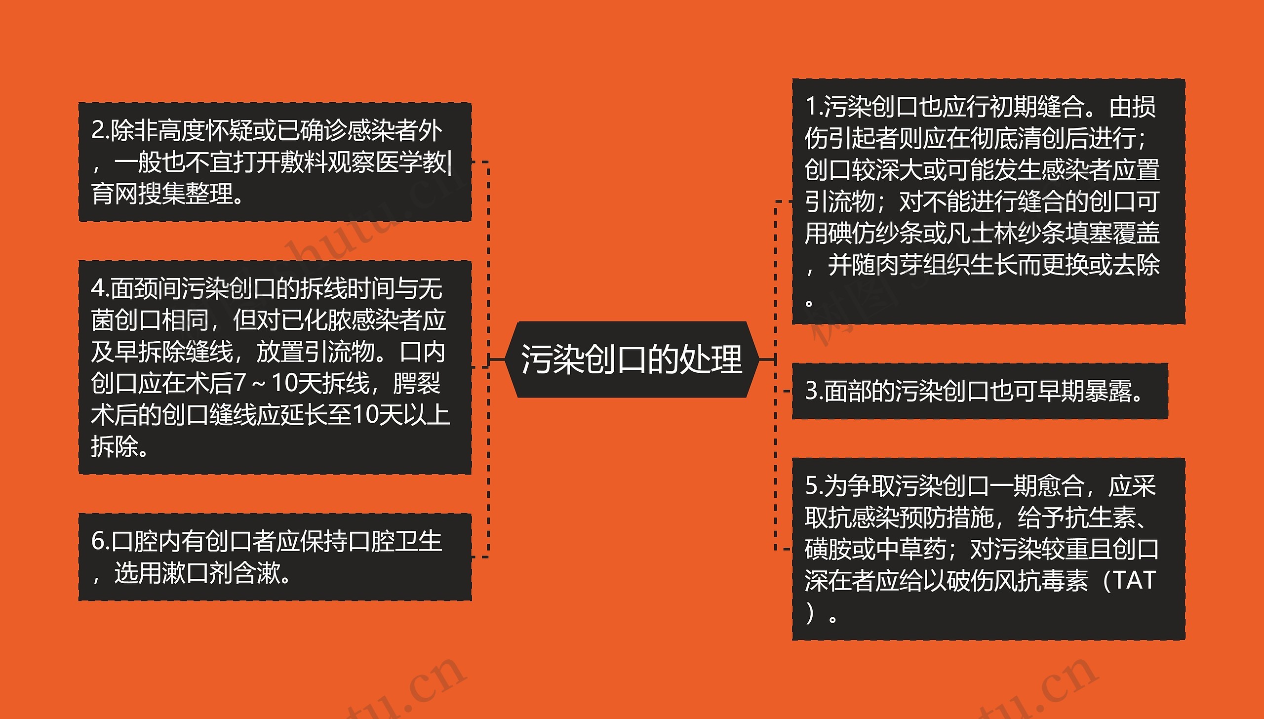 污染创口的处理 污染创口的处理