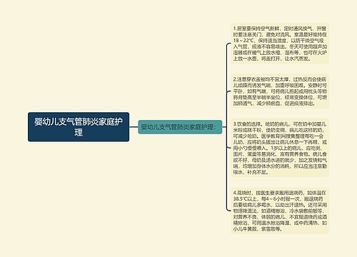 婴幼儿支气管肺炎家庭护理