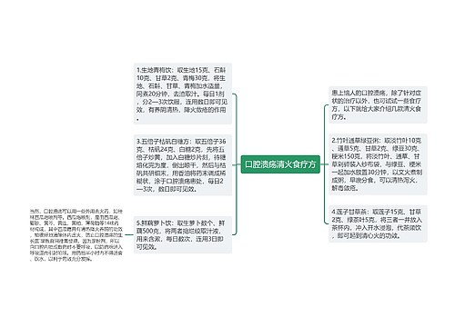 口腔溃疡清火食疗方