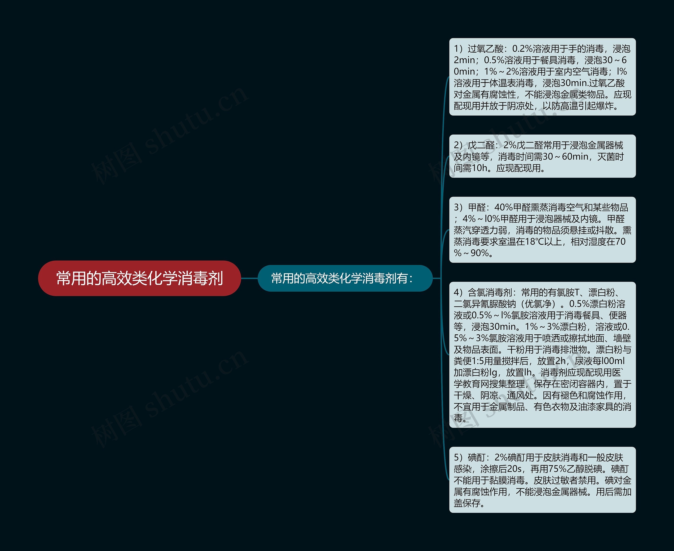 常用的高效类化学消毒剂思维导图