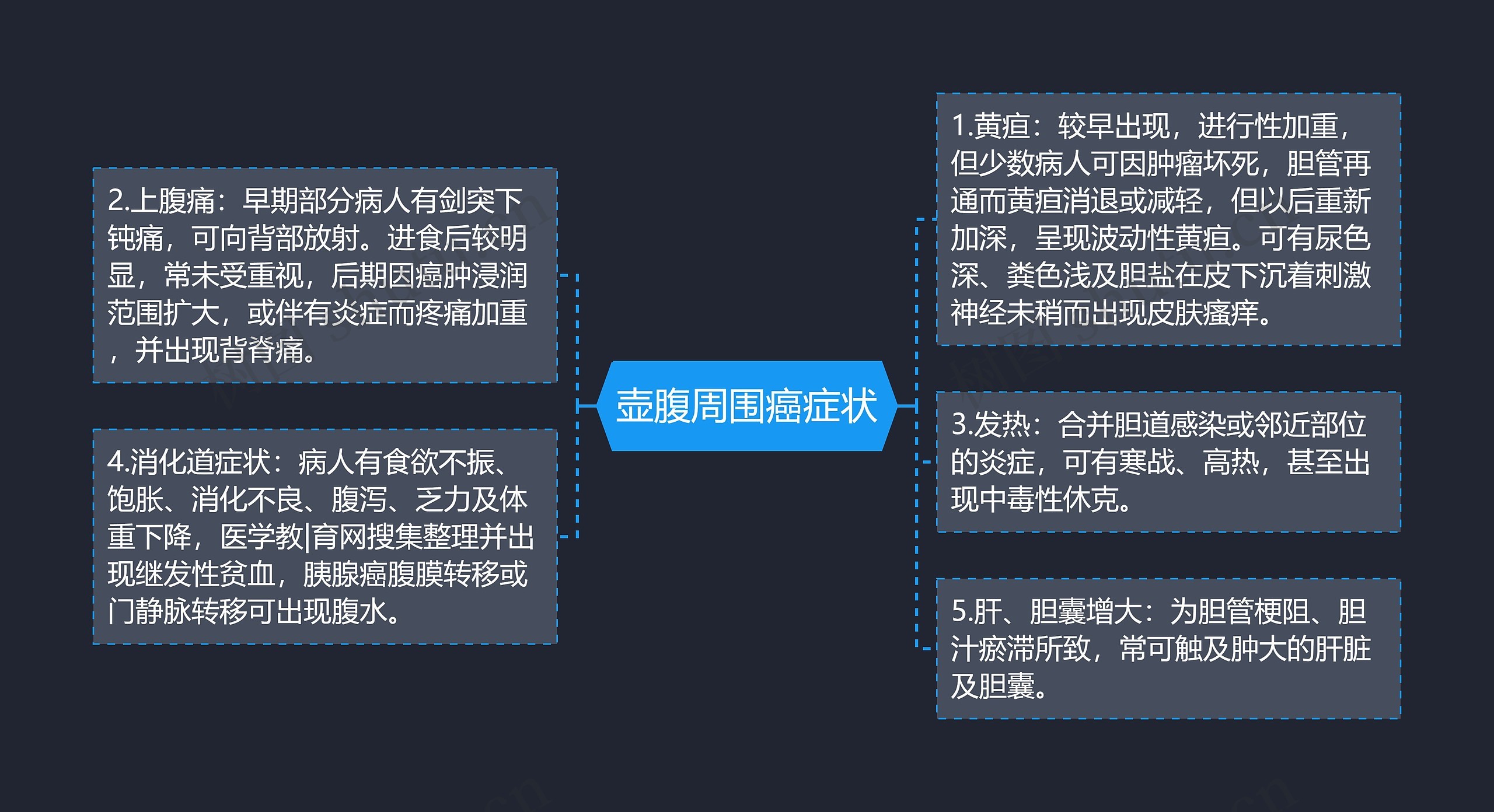 壶腹周围癌症状 壶腹周围癌症状