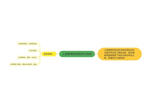 上颌骨骨折的症状与体症