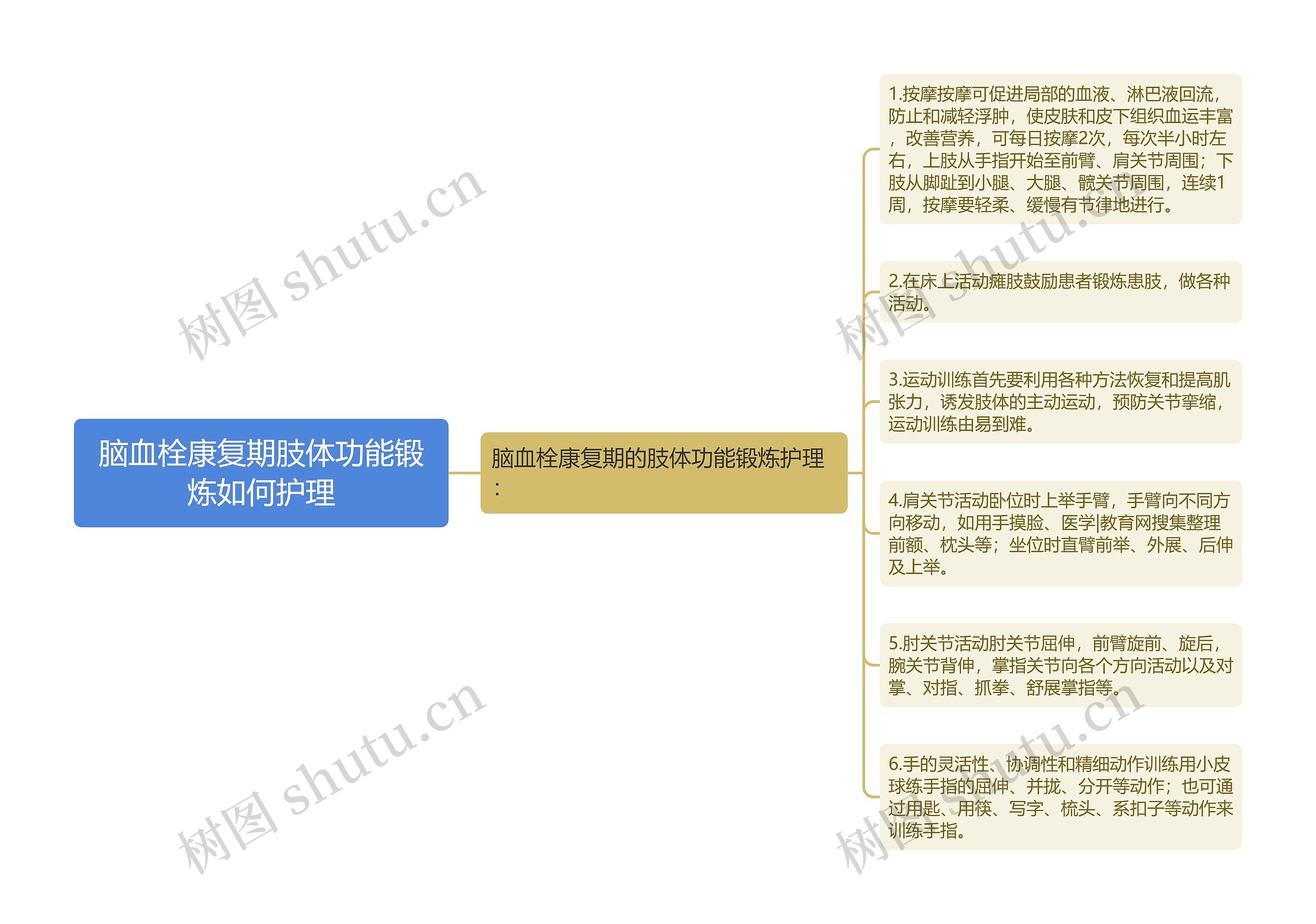 脑血栓康复期肢体功能锻炼如何护理 脑血栓康复期肢体功能锻炼如何护理