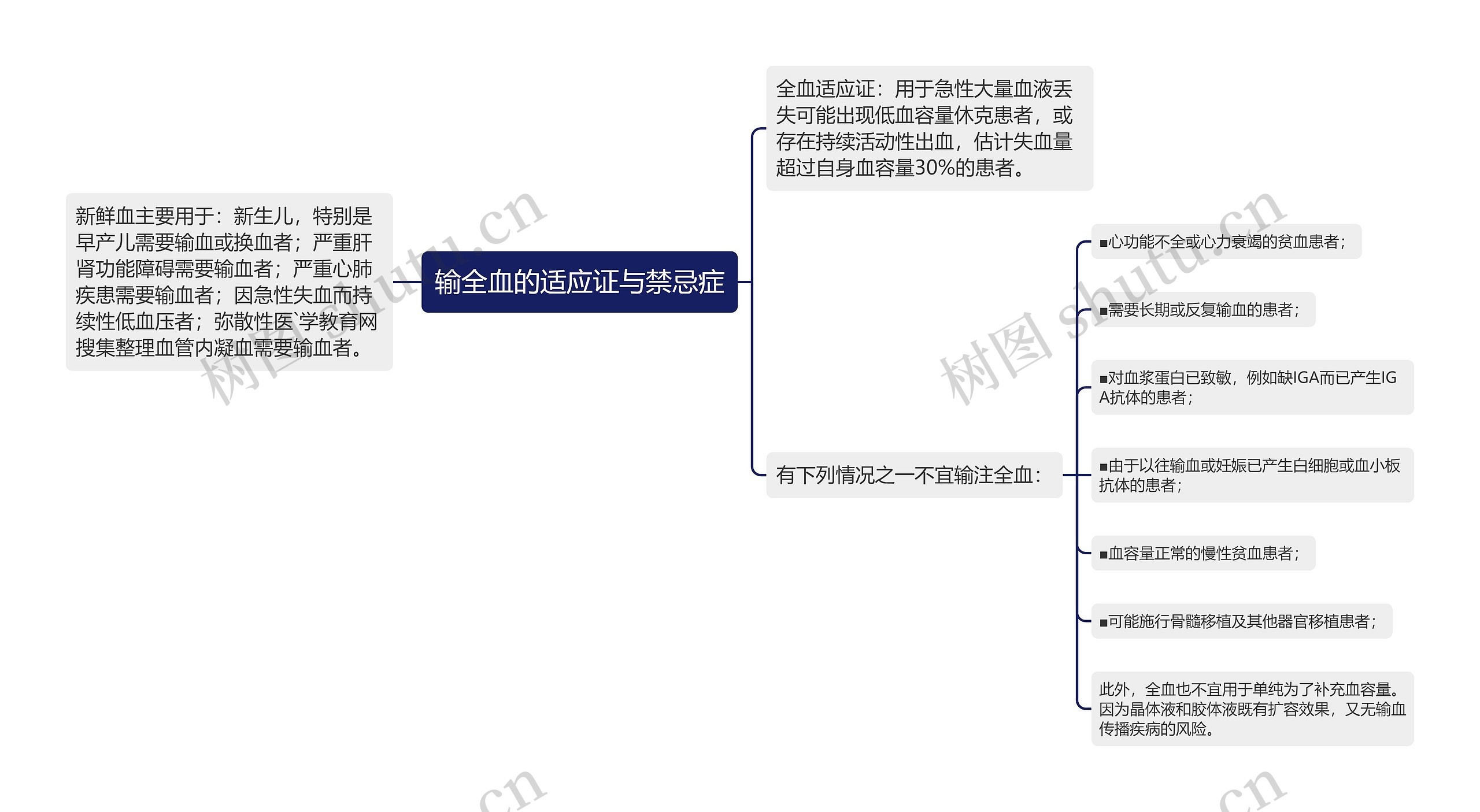 输全血的适应证与禁忌症