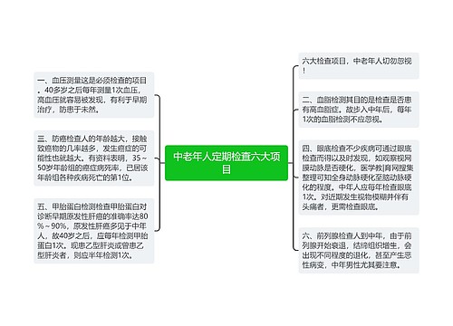 中老年人定期检查六大项目