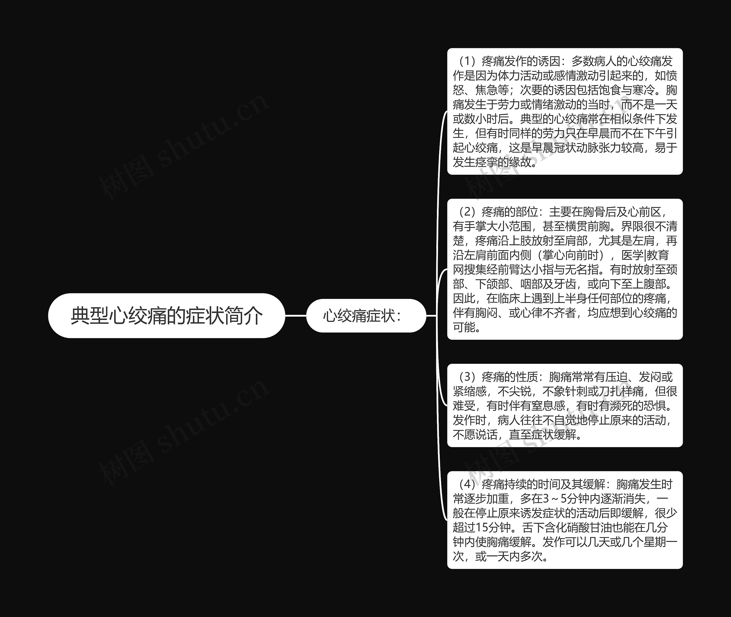 典型心绞痛的症状简介