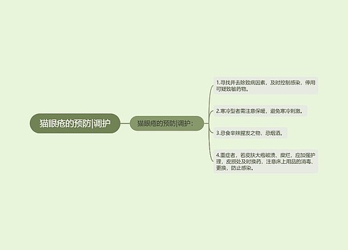 猫眼疮的预防|调护