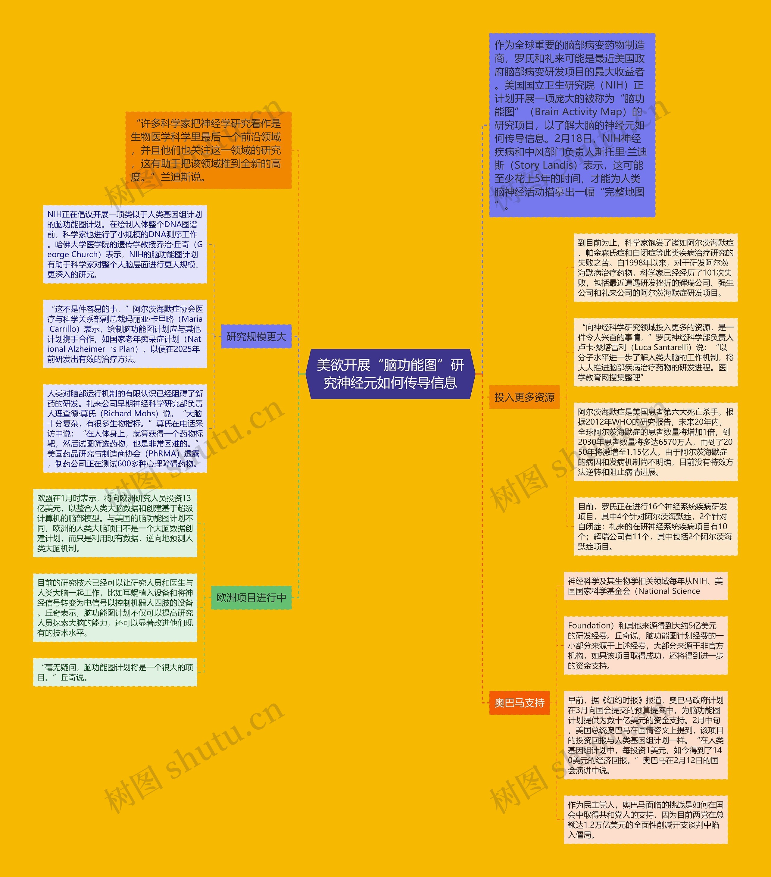 美欲开展“脑功能图”研究神经元如何传导信息思维导图