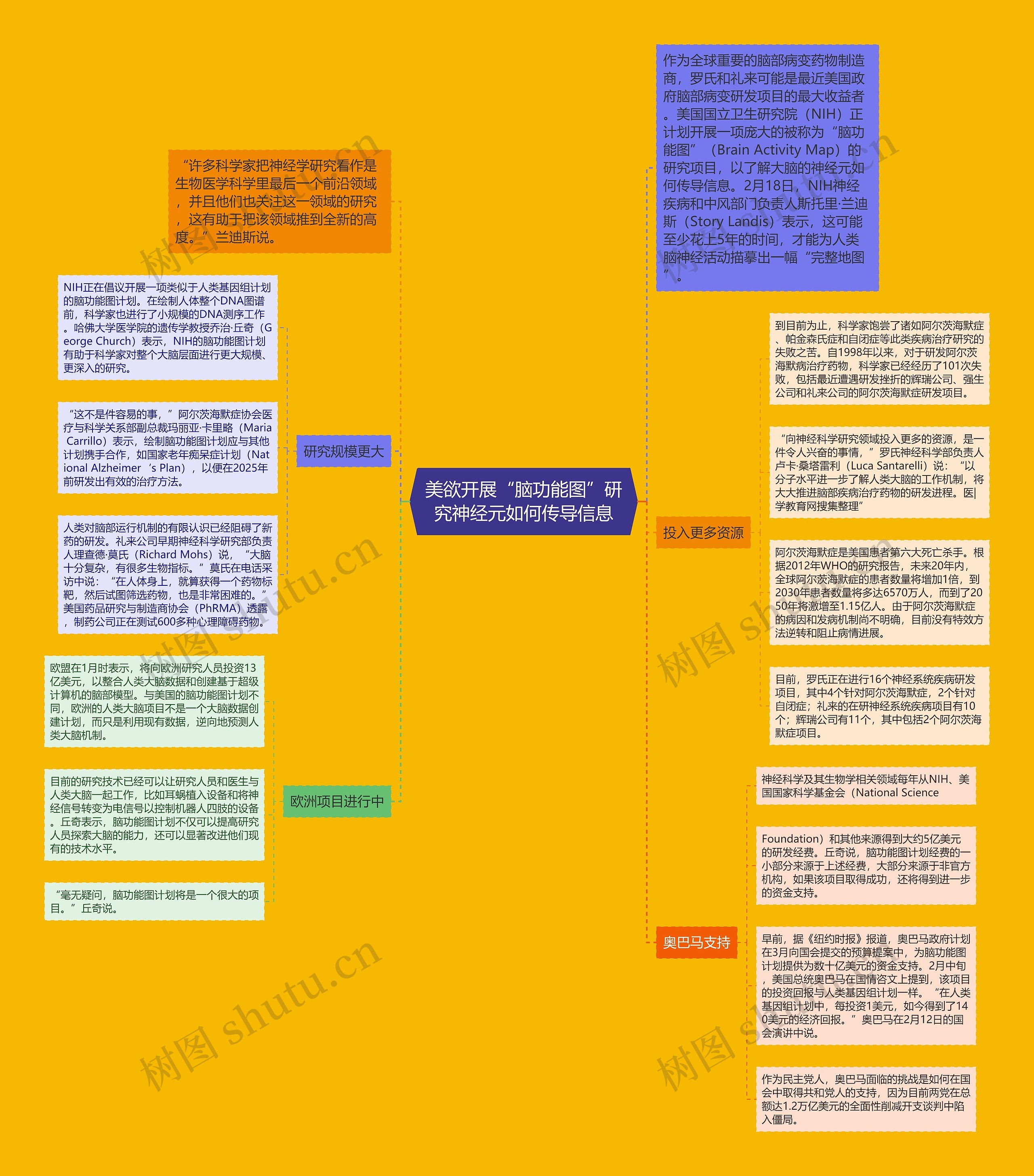 美欲开展“脑功能图”研究神经元如何传导信息 美欲开展“脑功能图”研究神经元如何传导信息