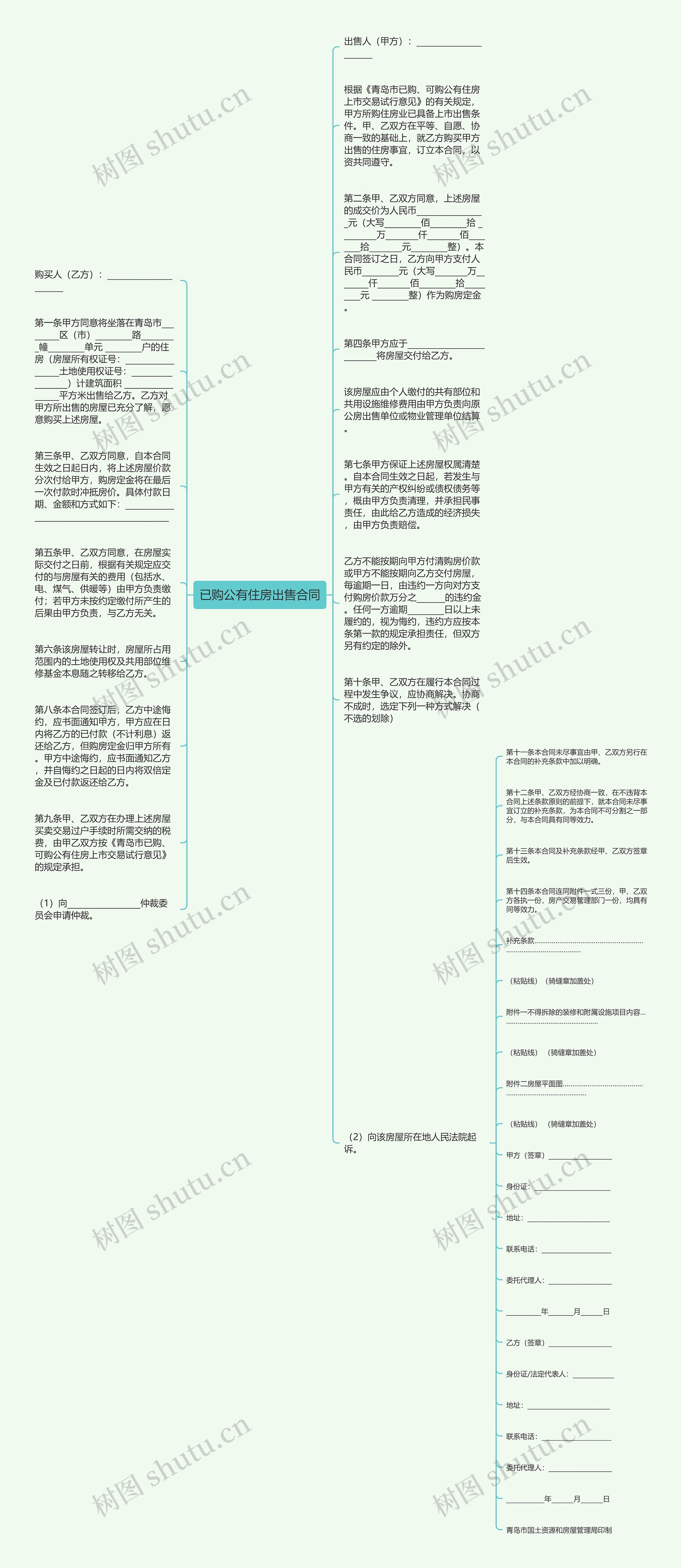 已购公有住房出售合同思维导图