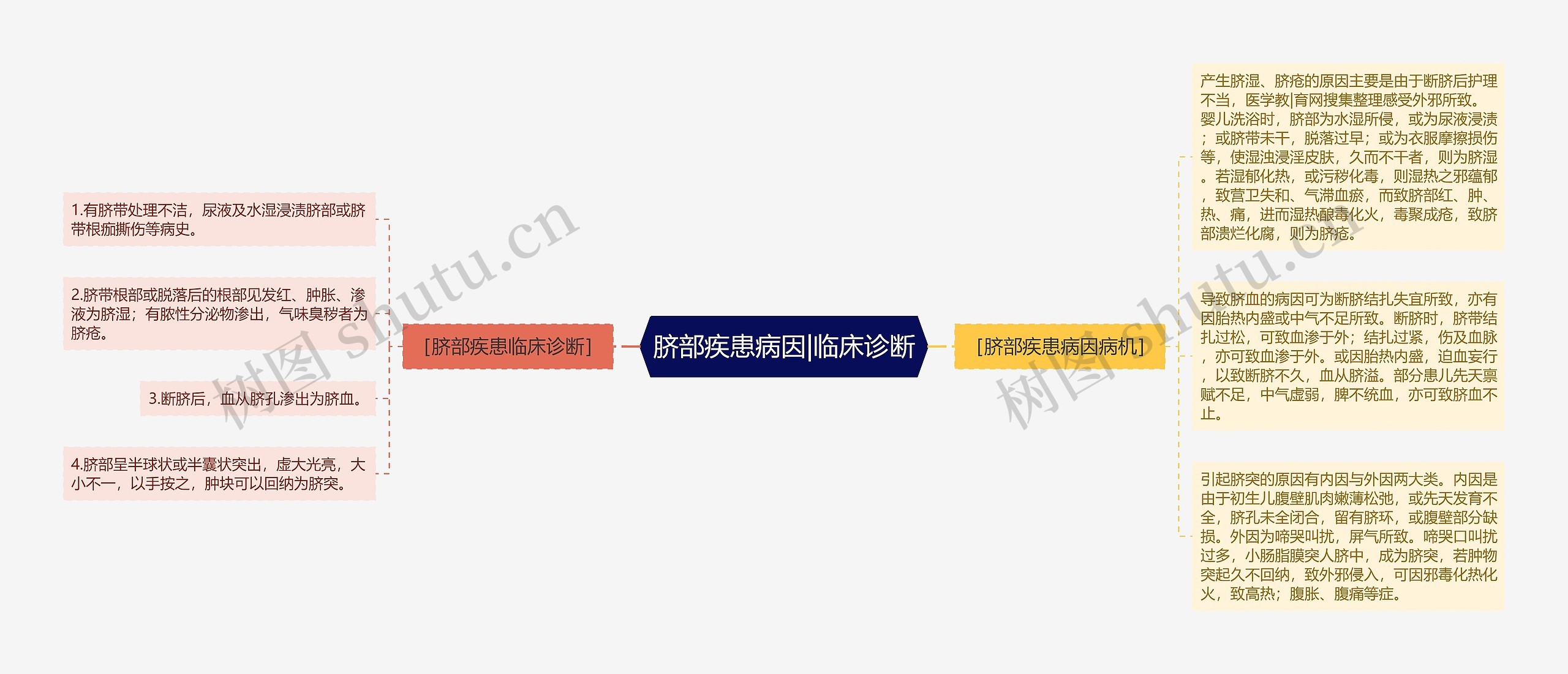 脐部疾患病因|临床诊断 脐部疾患病因|临床诊断