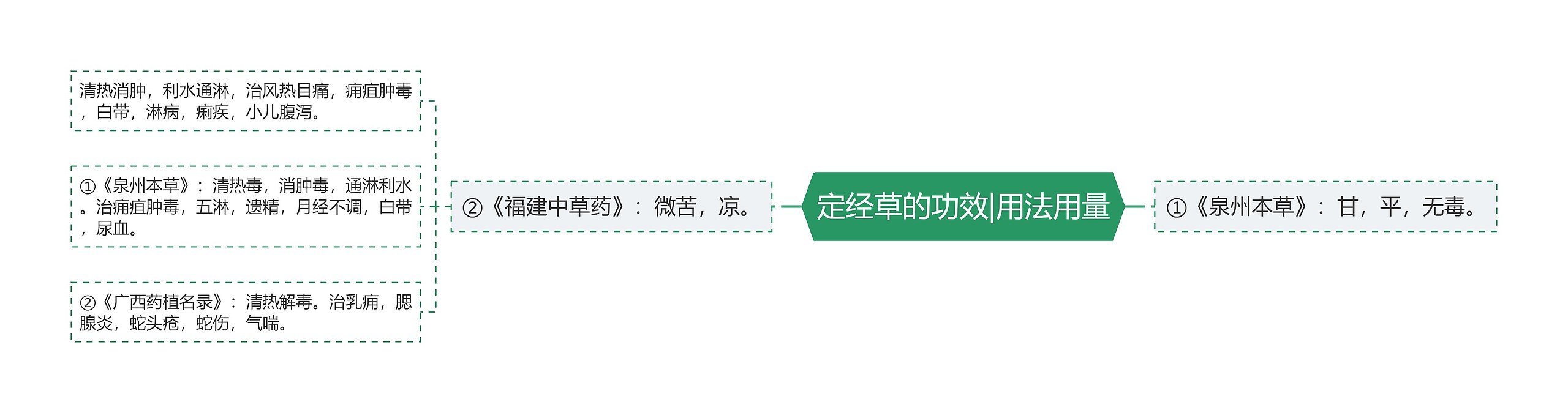 定经草的功效|用法用量 定经草的功效|用法用量