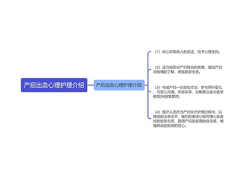 产后出血心理护理介绍