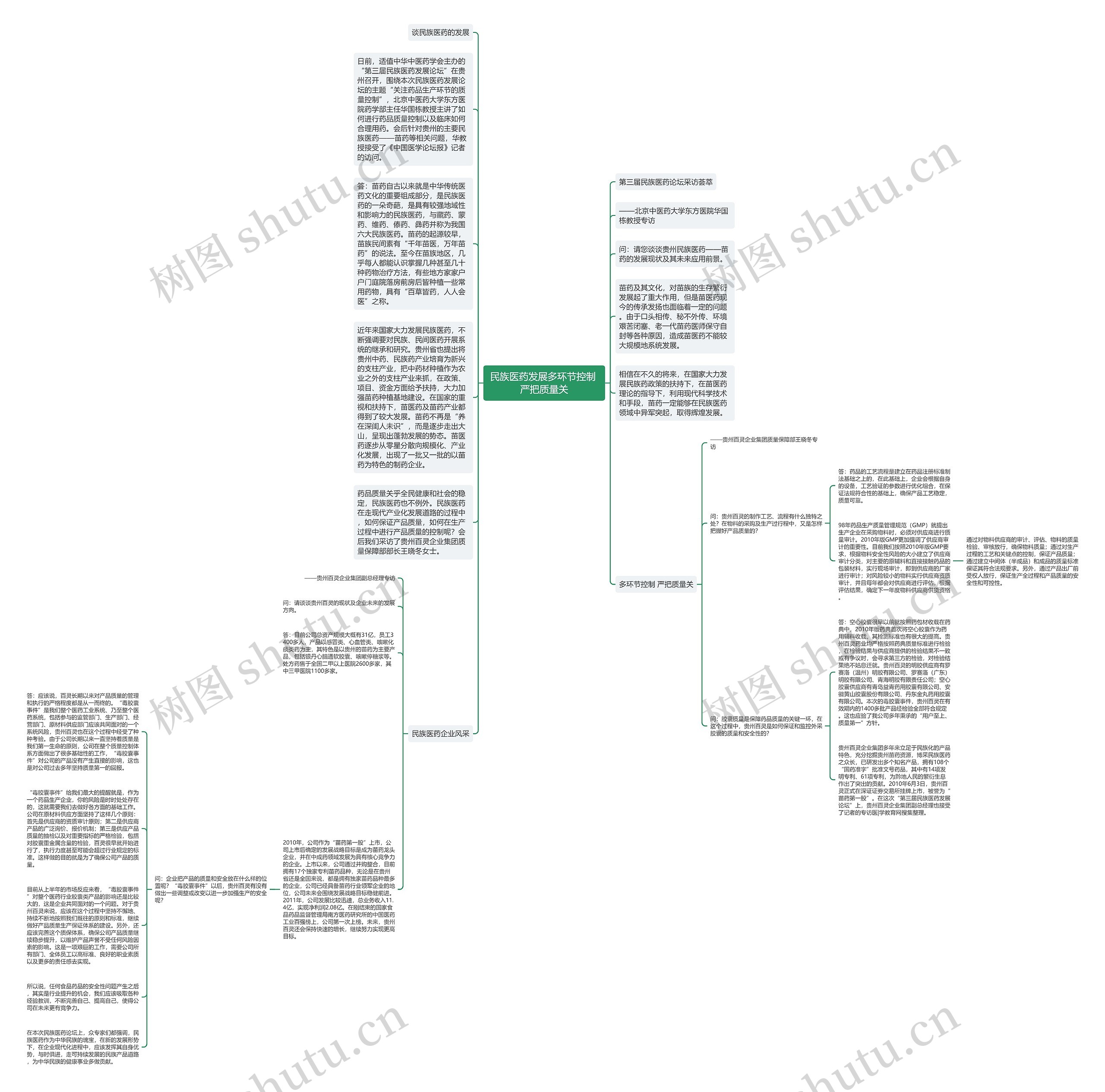 民族医药发展多环节控制 严把质量关思维导图