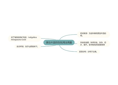 蒙自木蓝的功效|用法用量