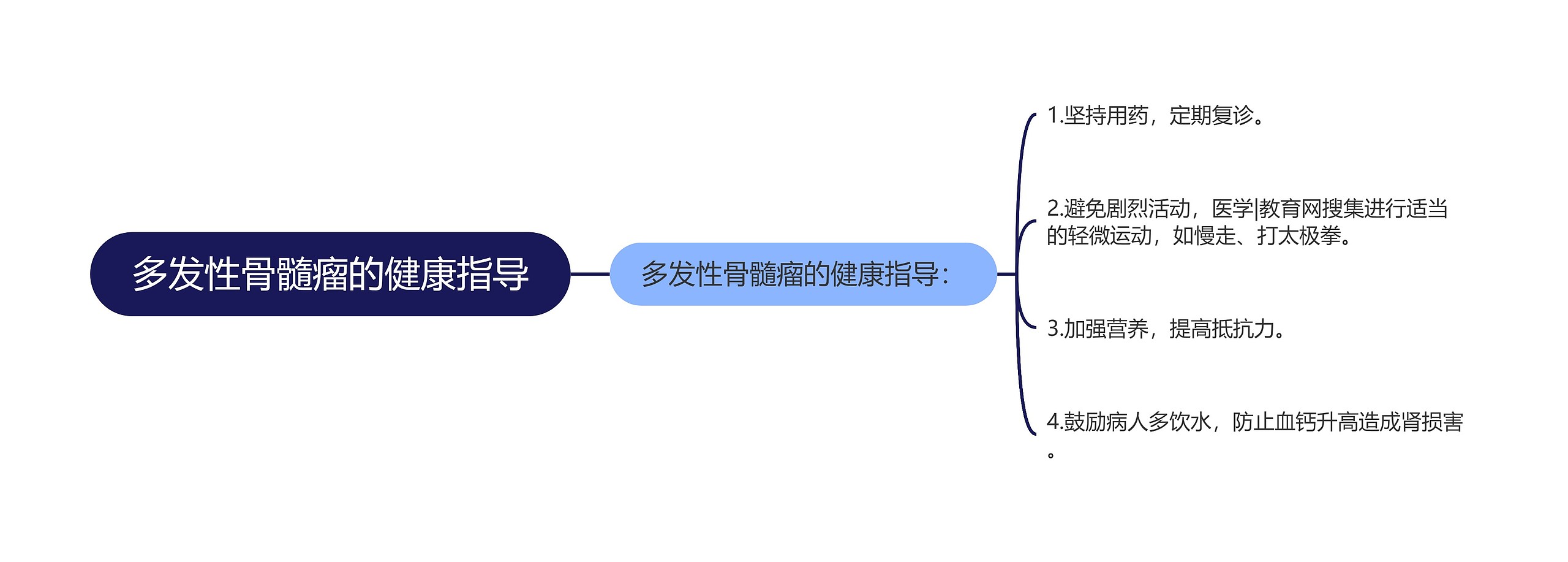 多发性骨髓瘤的健康指导