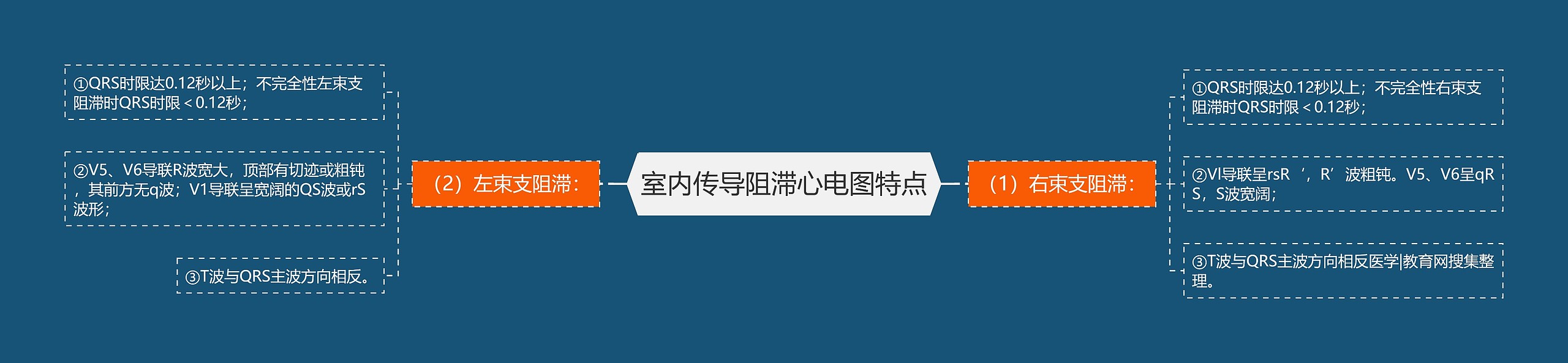 室内传导阻滞心电图特点