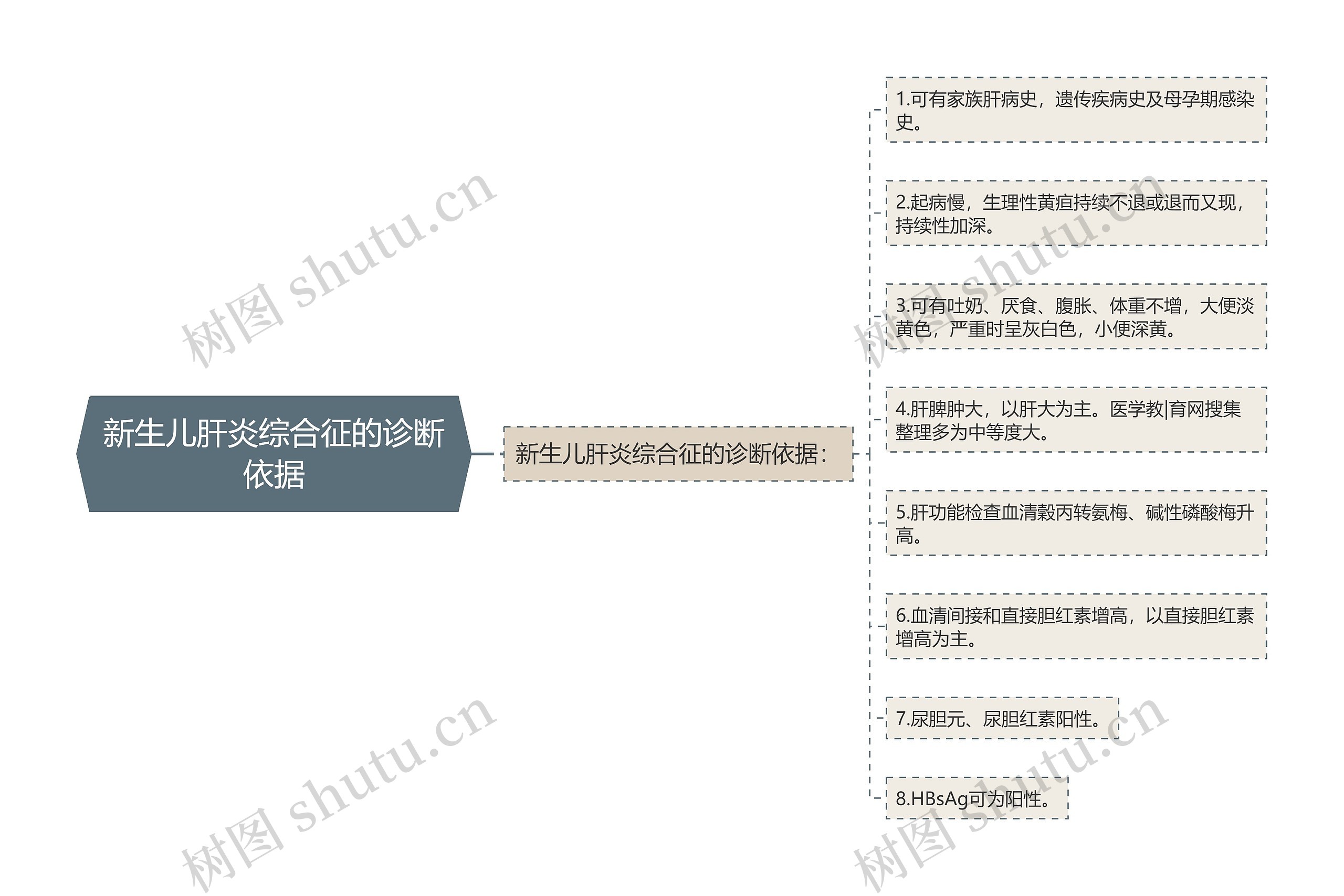 新生儿肝炎综合征的诊断依据