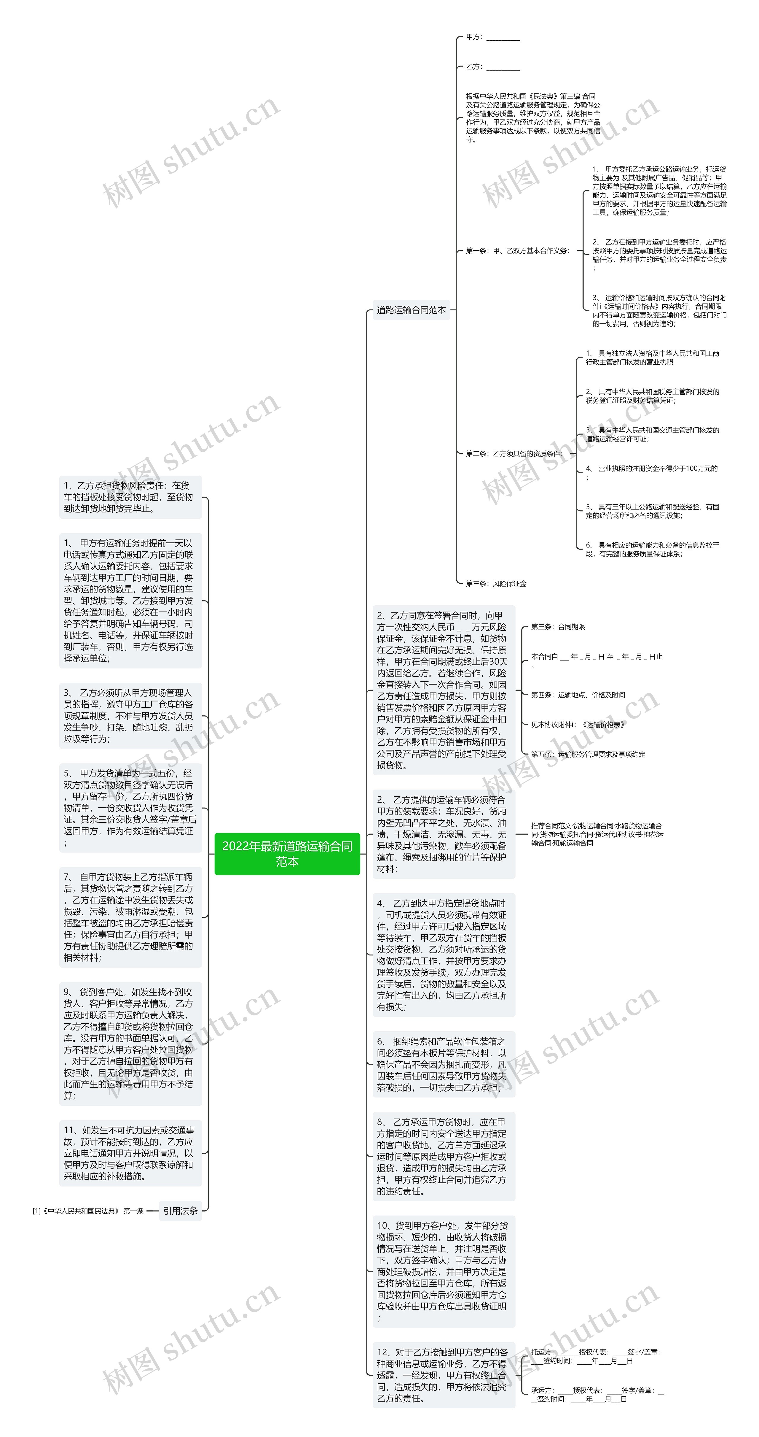 2022年最新道路运输合同范本