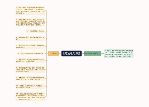 血证的定义|源流