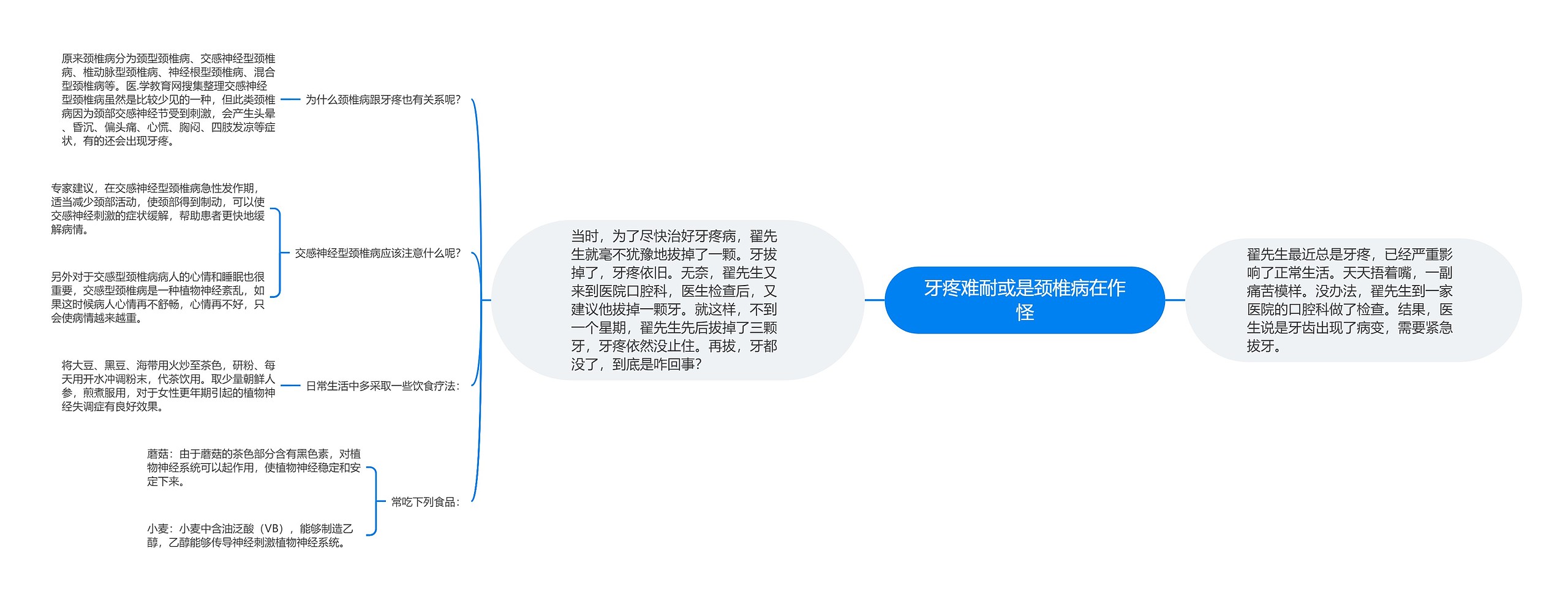 牙疼难耐或是颈椎病在作怪思维导图