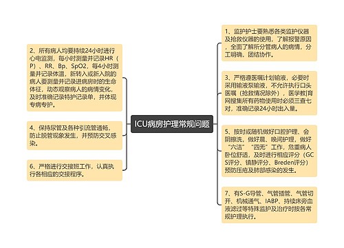 ICU病房护理常规问题