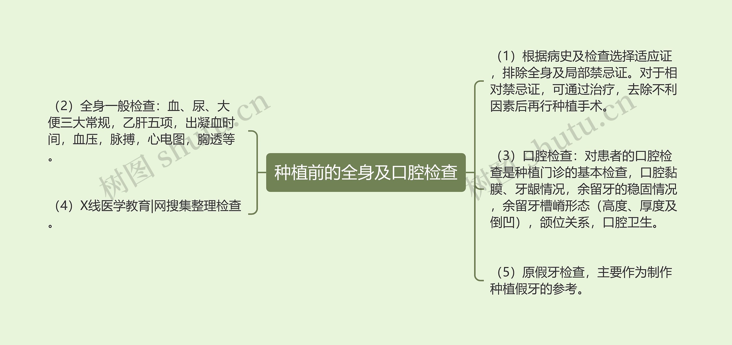 种植前的全身及口腔检查