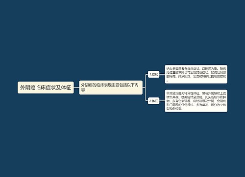 外阴癌临床症状及体征