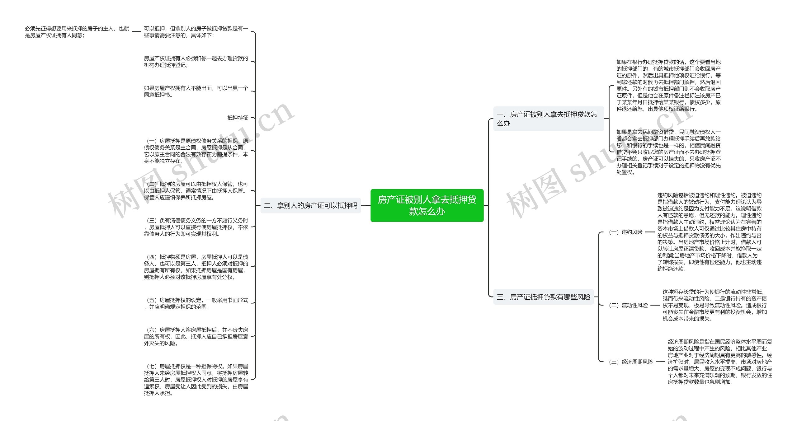 房产证被别人拿去抵押贷款怎么办思维导图