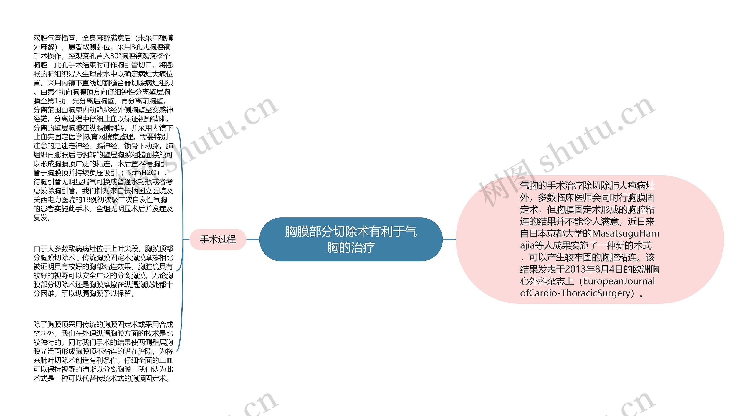 胸膜部分切除术有利于气胸的治疗