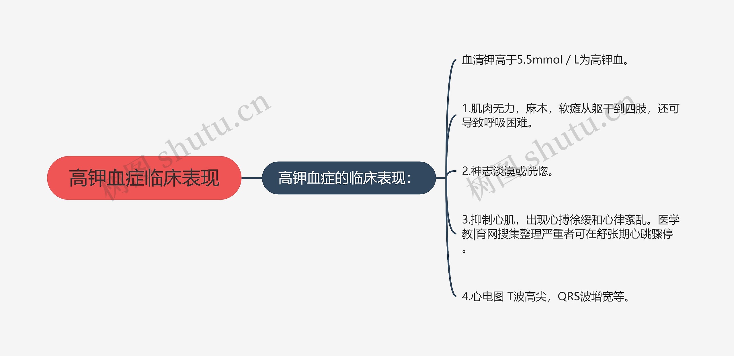 高钾血症临床表现思维导图