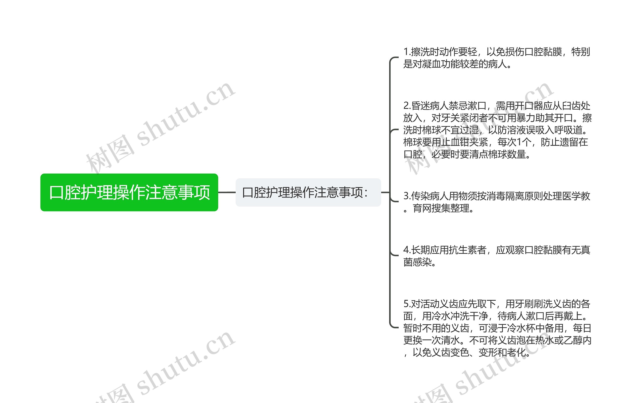 口腔护理操作注意事项思维导图