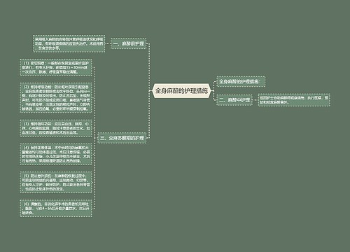 全身麻醉的护理措施