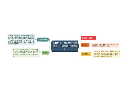 急救护理：常用急救药的使用——阿拉明（间羟胺）