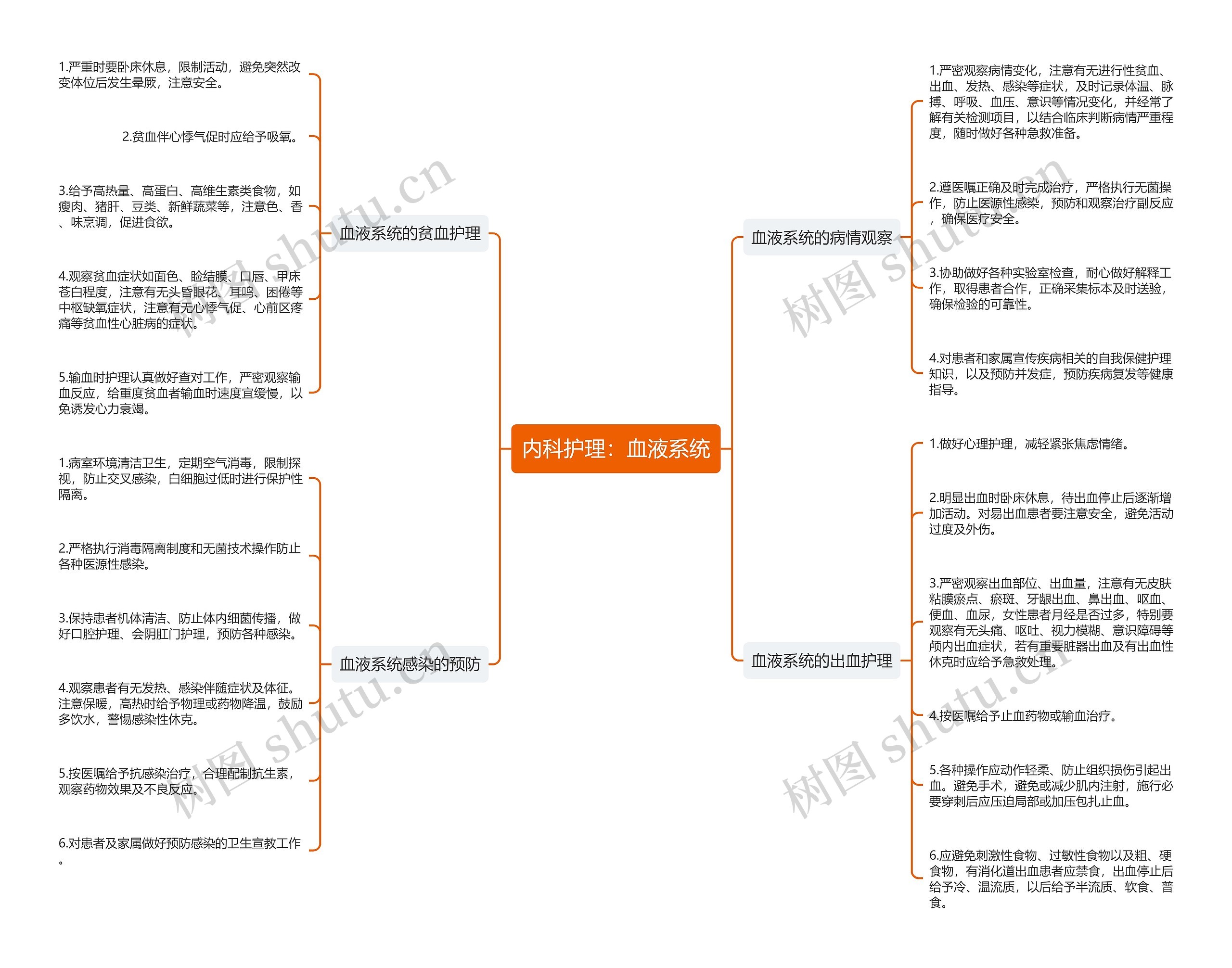 内科护理：血液系统思维导图