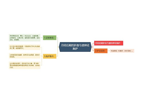 月经后期的肝血亏虚辨证施护