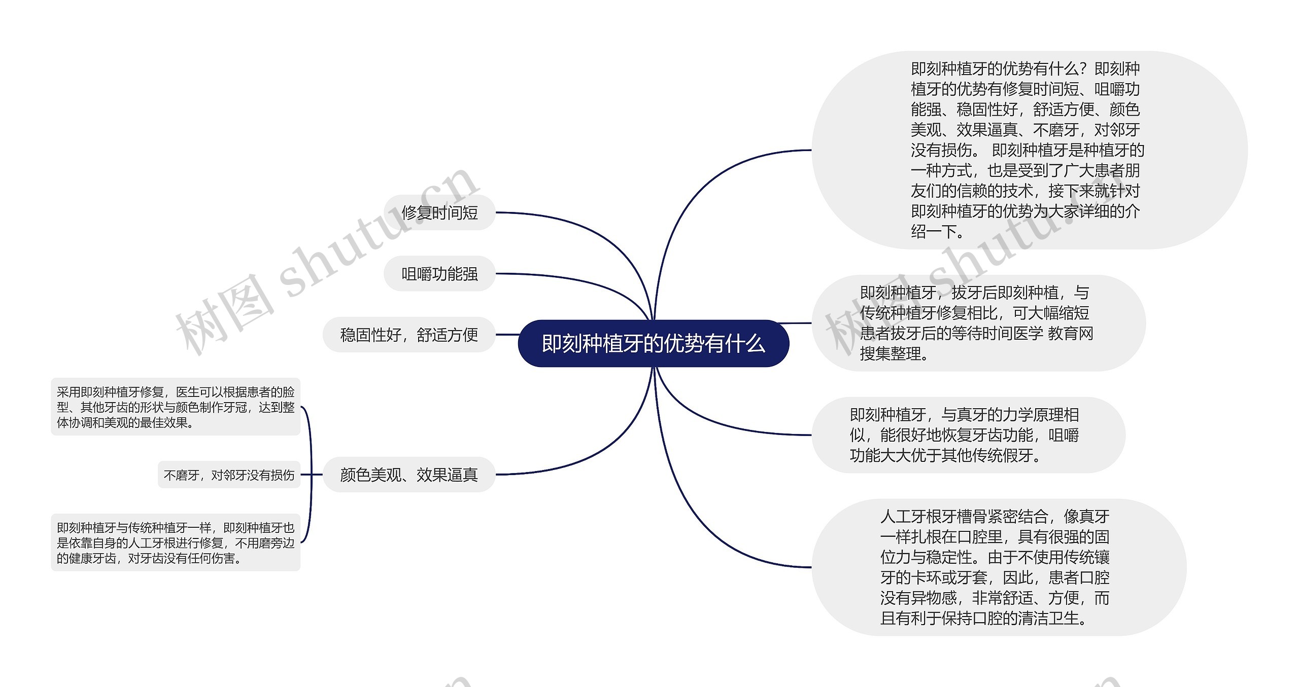 即刻种植牙的优势有什么