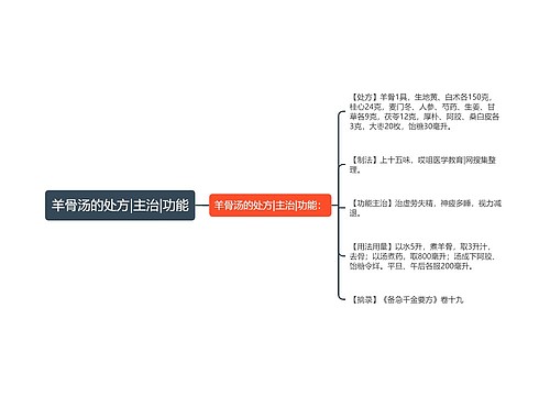 羊骨汤的处方|主治|功能