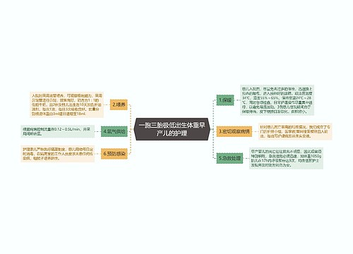 一胞三胎极低出生体重早产儿的护理