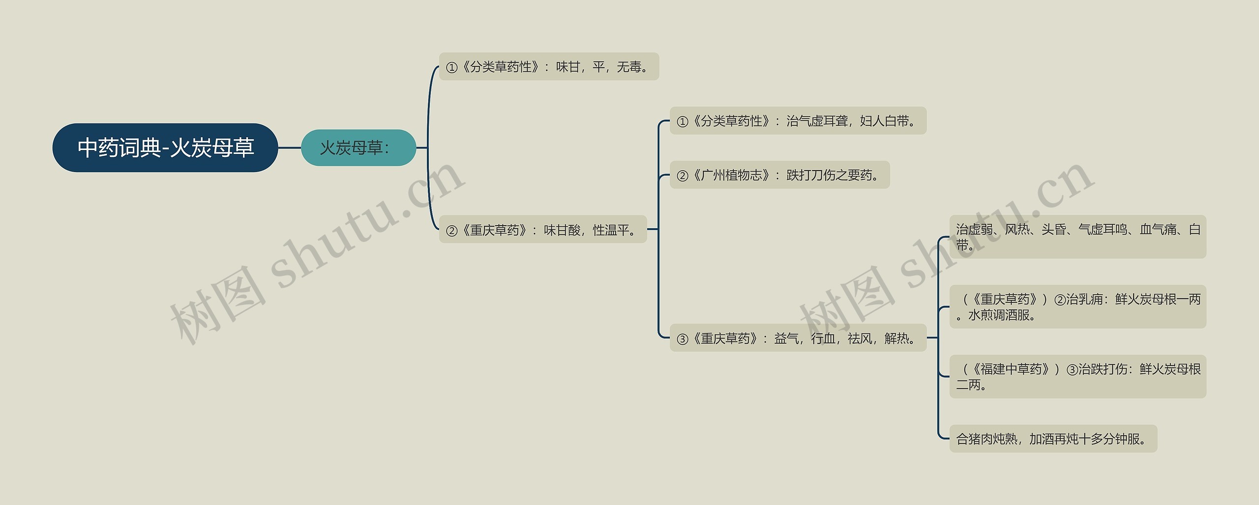 中药词典-火炭母草 中药词典-火炭母草