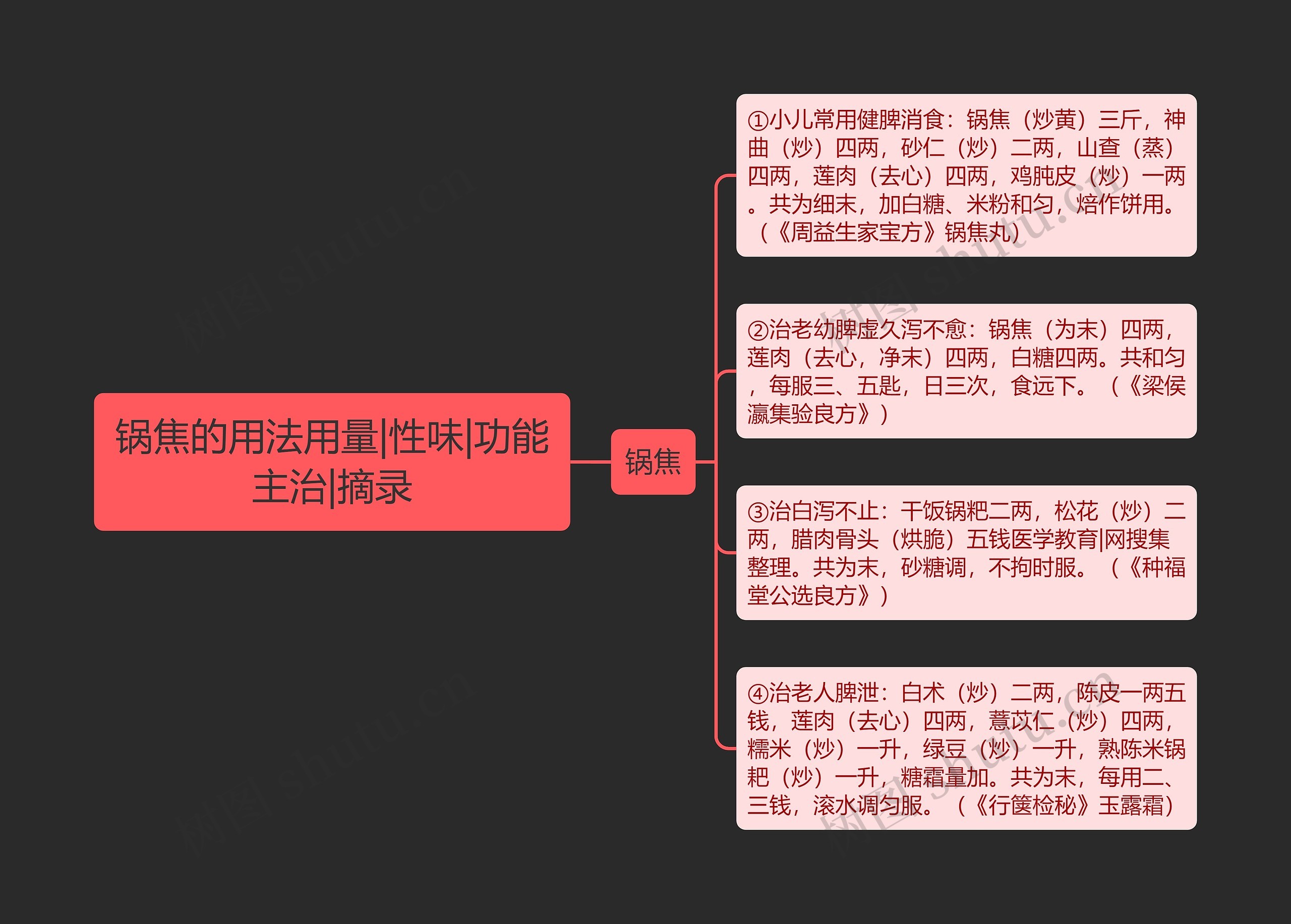 锅焦的用法用量|性味|功能主治|摘录 锅焦的用法用量|性味|功能主治|摘录