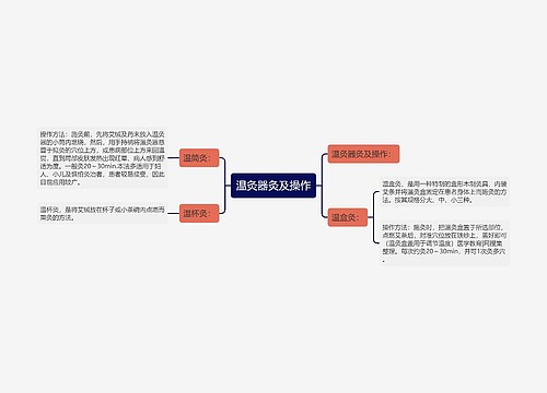 温灸器灸及操作