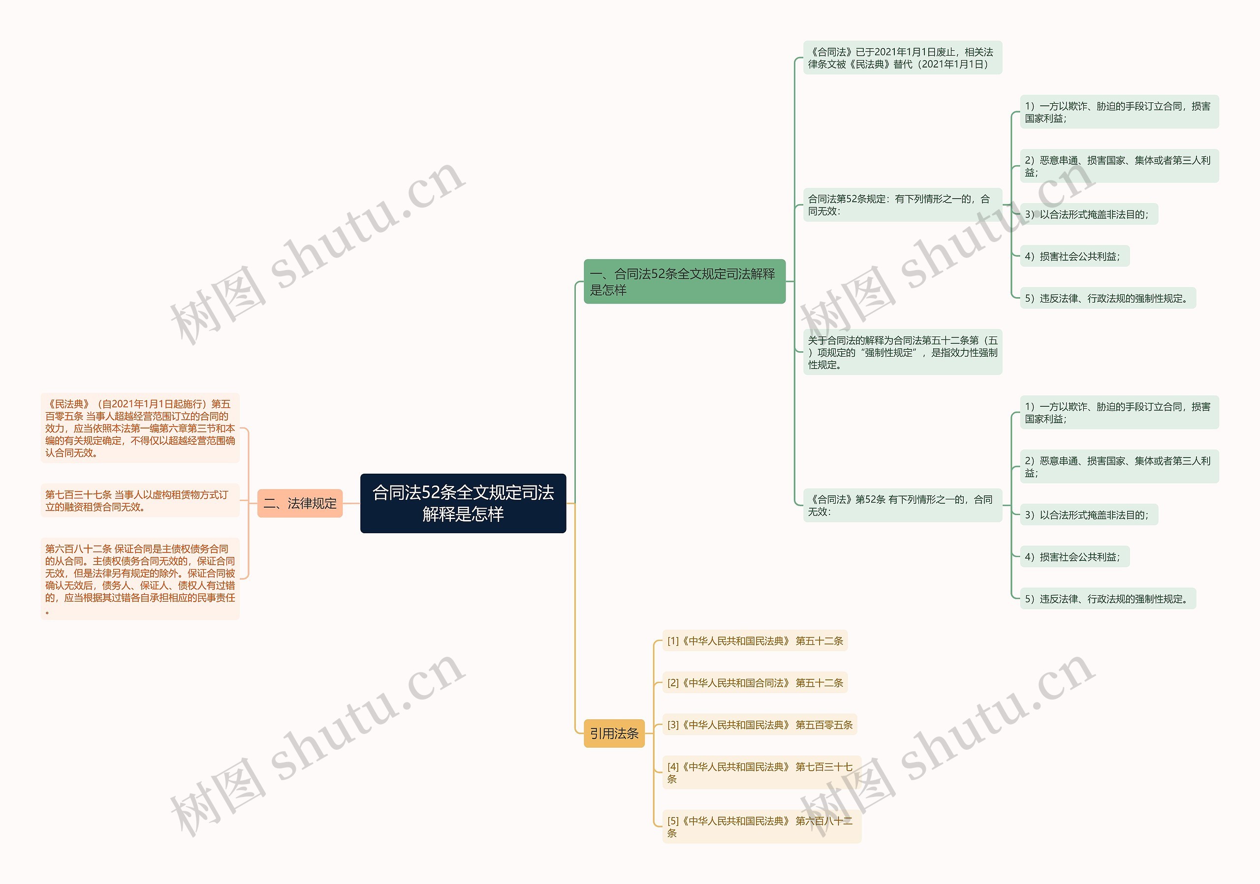 合同法52条全文规定司法解释是怎样 合同法52条全文规定司法解释是怎样