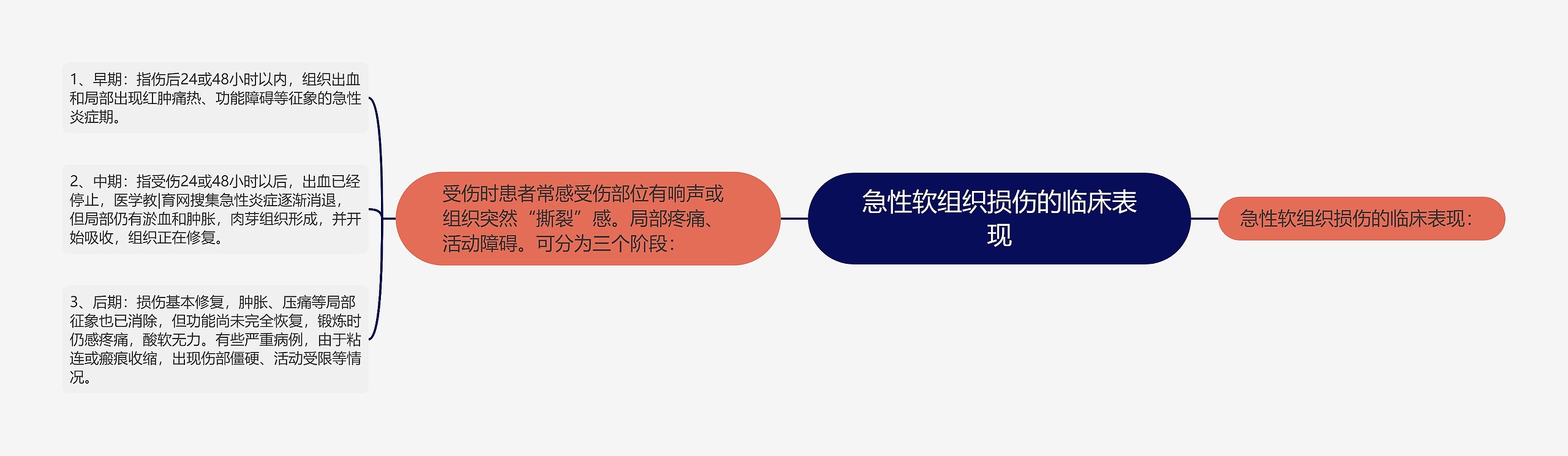 急性软组织损伤的临床表现