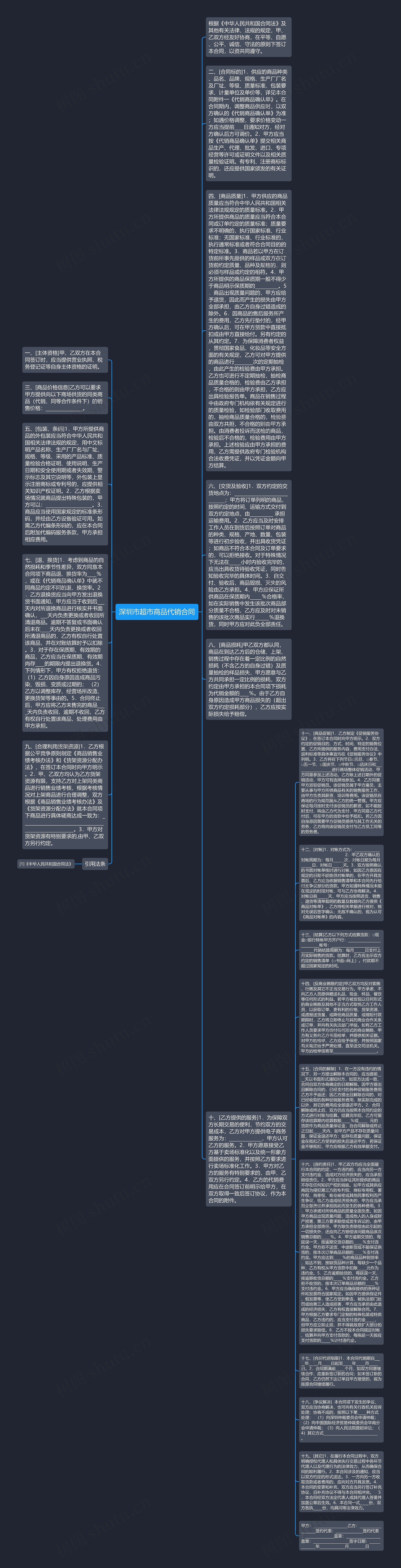 深圳市超市商品代销合同思维导图