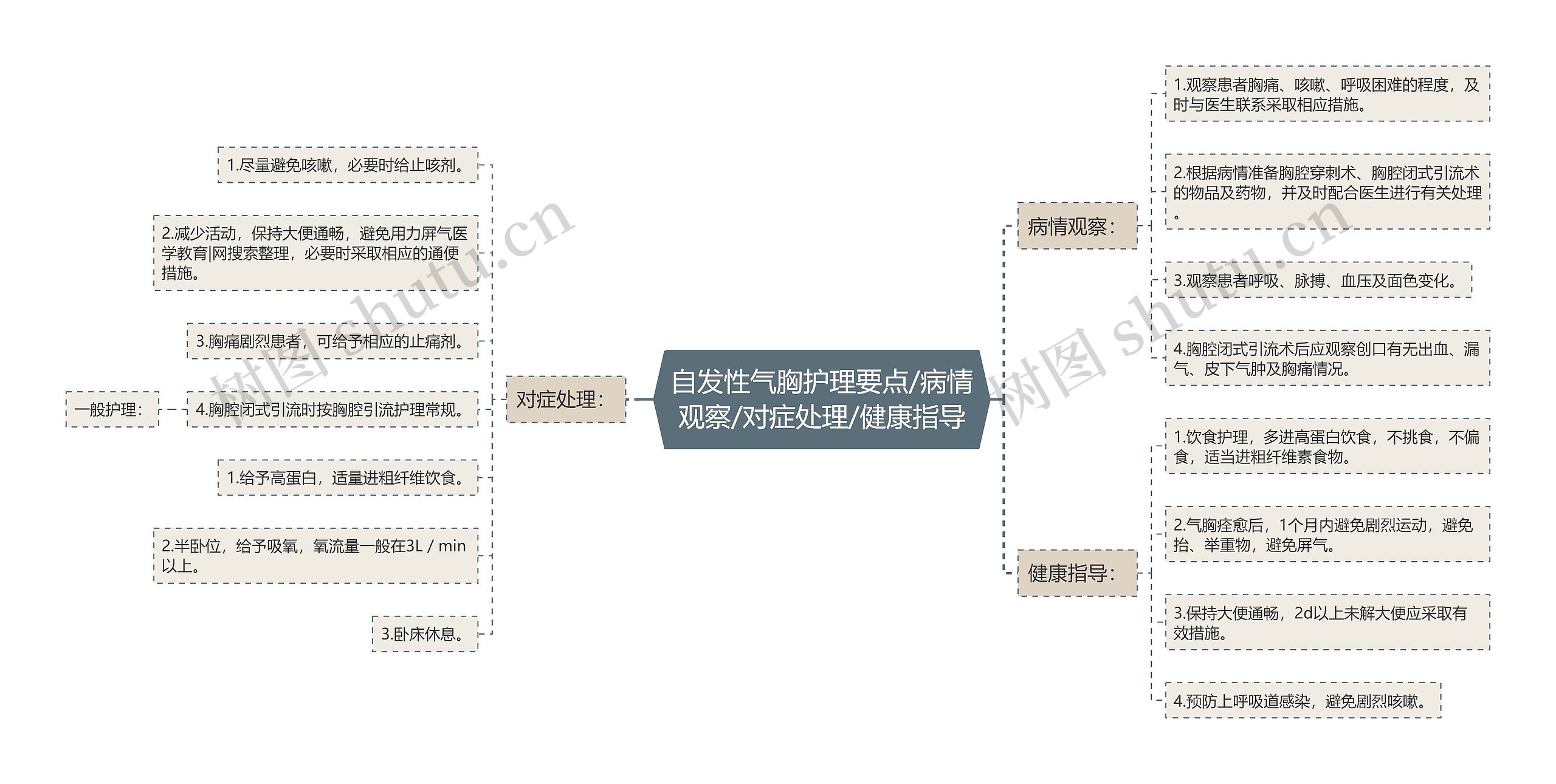 自发性气胸护理要点/病情观察/对症处理/健康指导 自发性气胸护理要点/病情观察/对症处理/健康指导