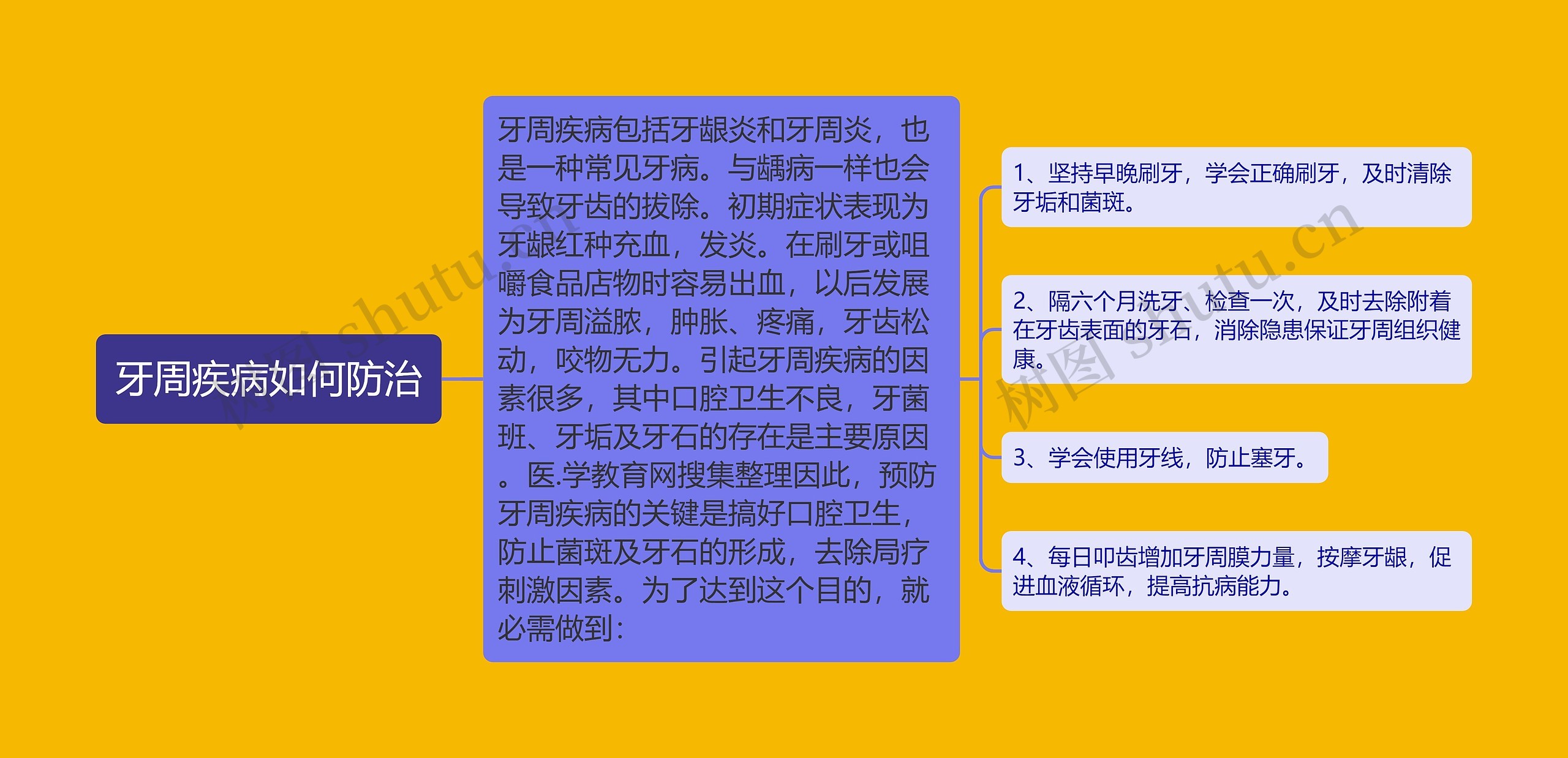 牙周疾病如何防治 牙周疾病如何防治
