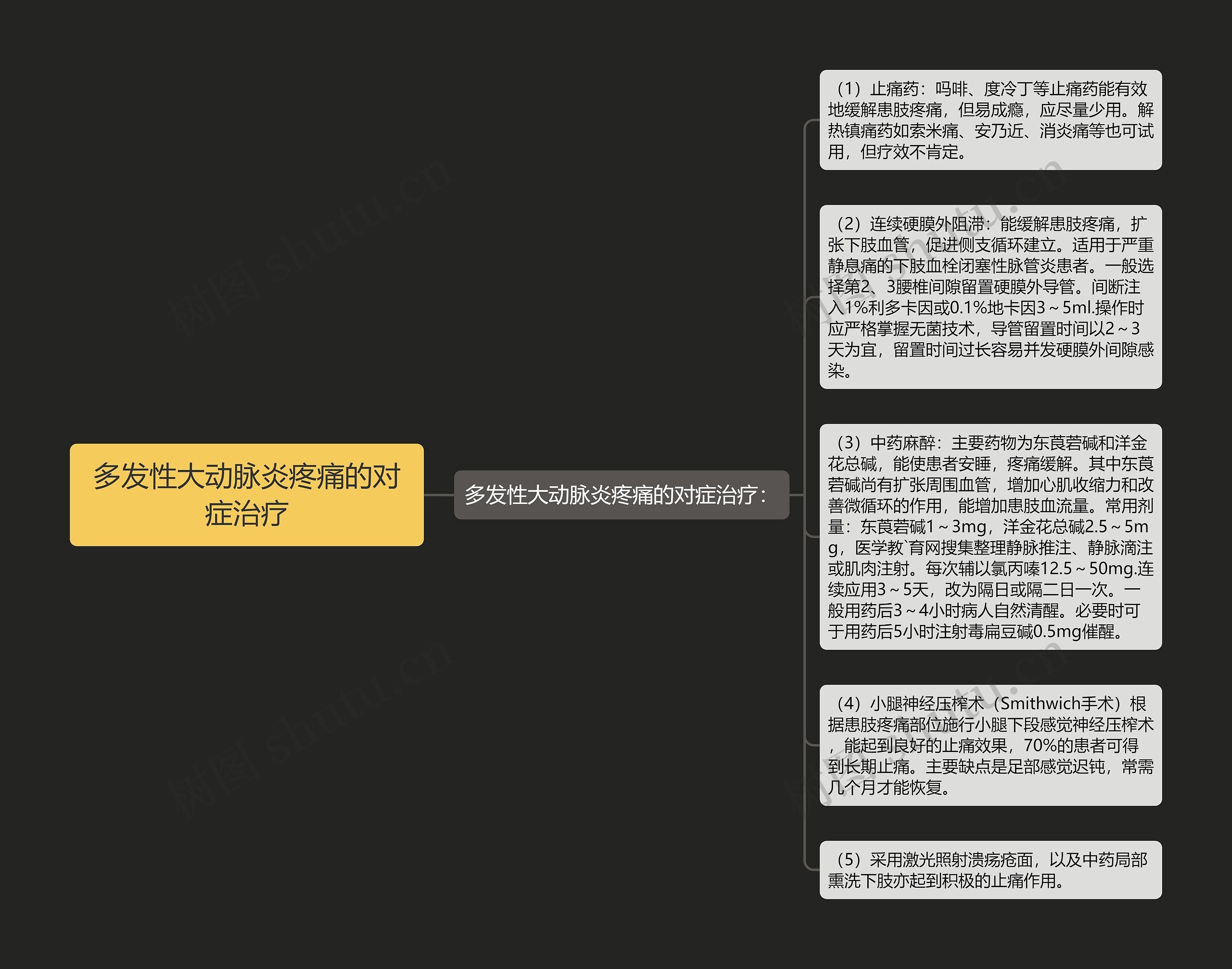 多发性大动脉炎疼痛的对症治疗 多发性大动脉炎疼痛的对症治疗