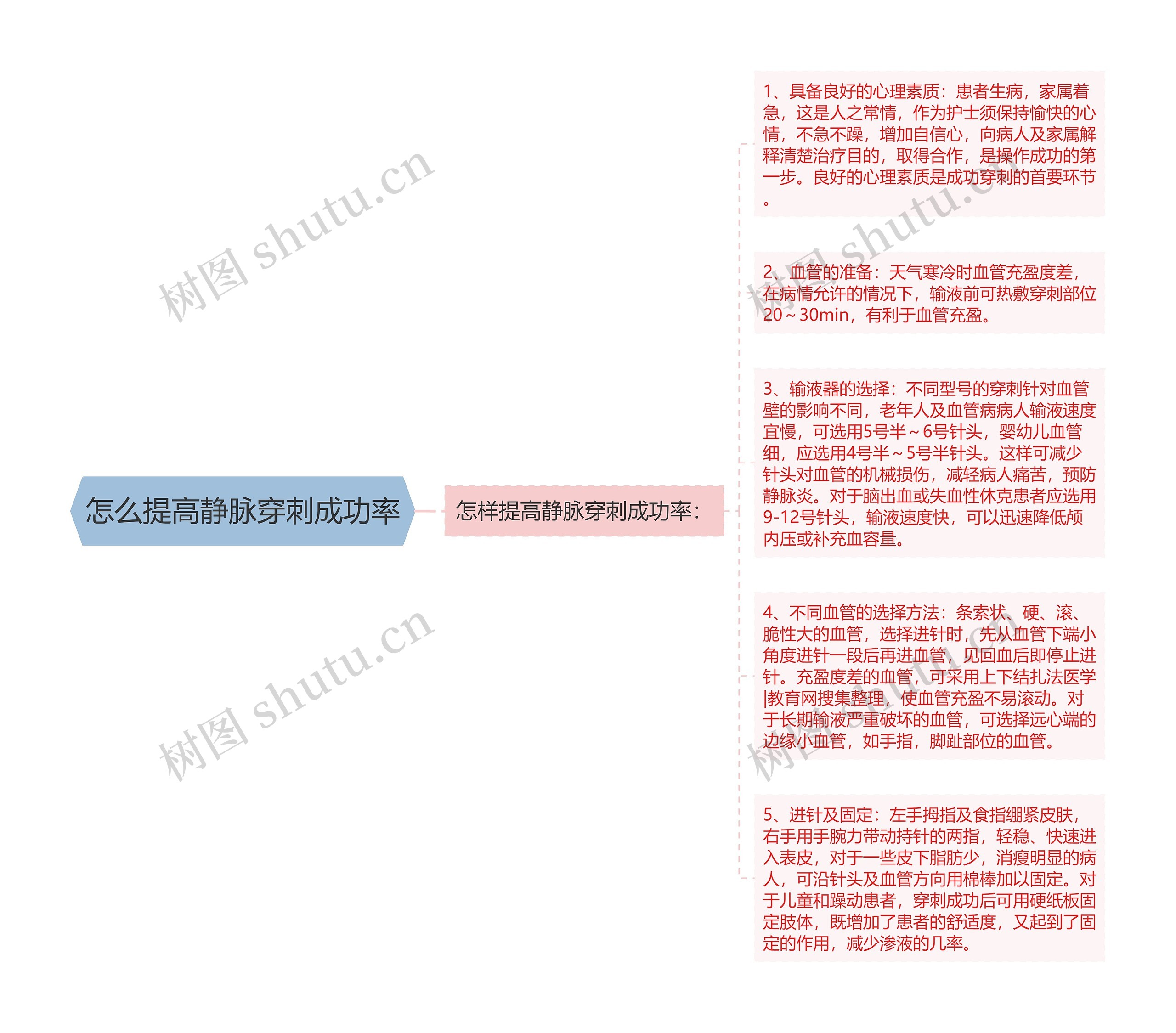 怎么提高静脉穿刺成功率